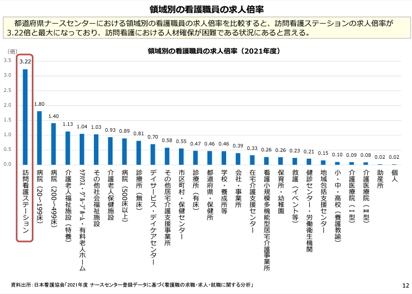 看護師の求人倍率